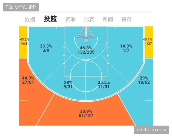 拉菲尼亚进攻端回暖背后：状态提升的关键因素解析