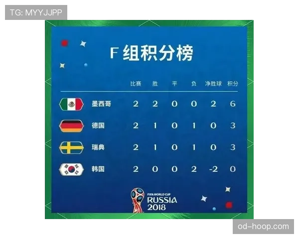 世界杯F组胜率与出线率统计 世界杯F组胜率与出线率统计